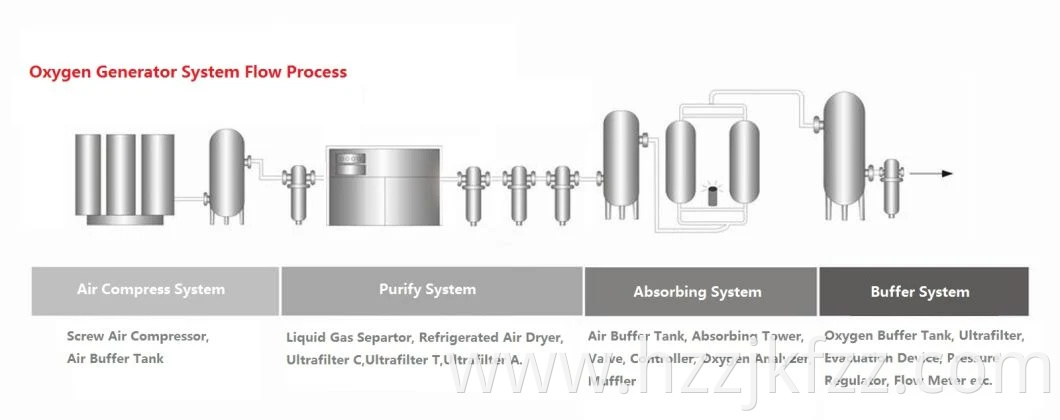 Fully Automatic Stable Industry Oxygen Generator